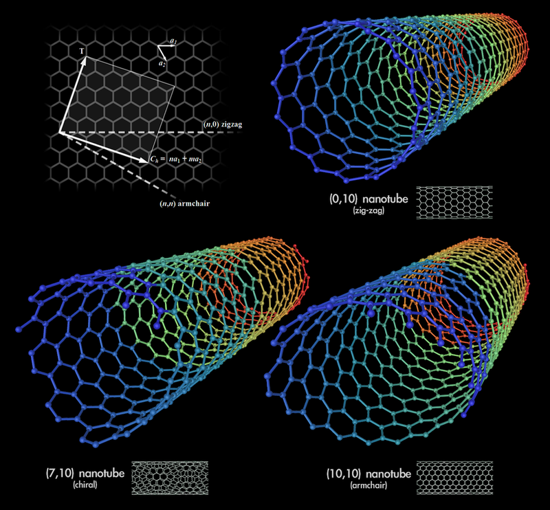 Illustration for article titled Encuentran nanotubos de carbono por primera vez en pulmones de seres humanos